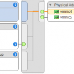 SVT-vSwitch